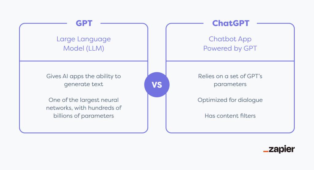 Feedyou Platform & OpenAI – Feedyou